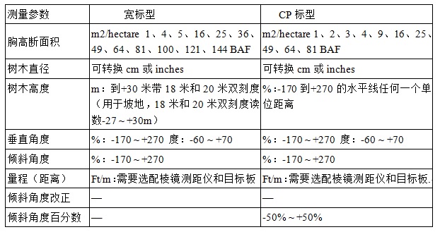 林分速测镜.jpg