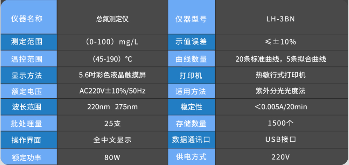 LH-3BN产品参数.png