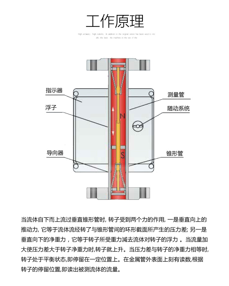 金属管浮子大图3.jpg