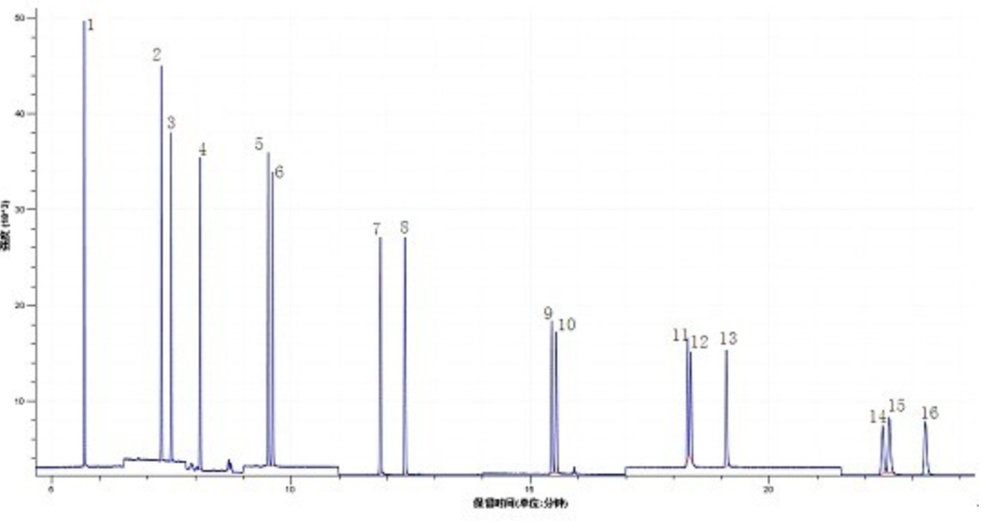 16种PAHs标准品SIM扫描离子流色谱图.jpg