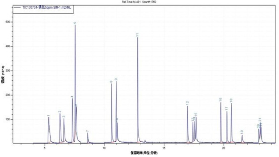 23种芳香胺全扫描TIC图.jpg
