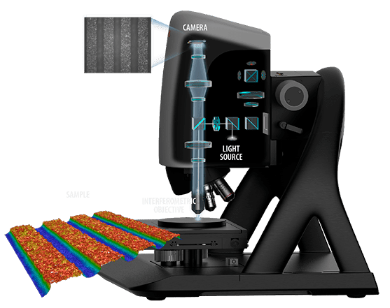 s-neox-csi-configuration_2022-min.png