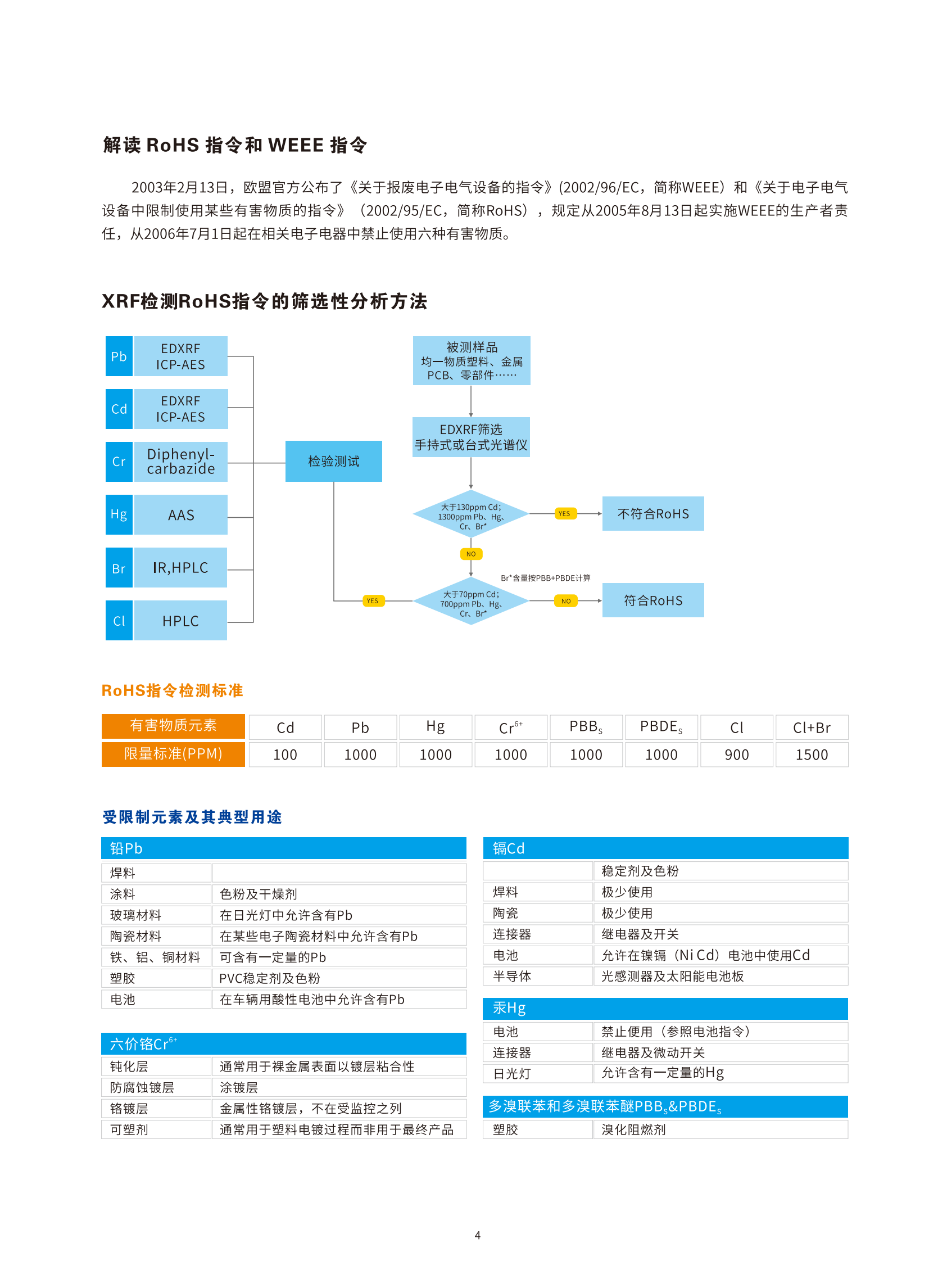 EDX1800B 能量色散X荧光光谱仪 2024_04.png