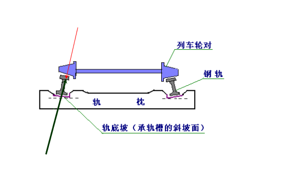 轨底坡斜坡面.png