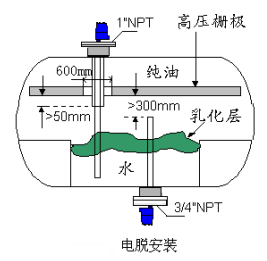 电脱界面安装图.png