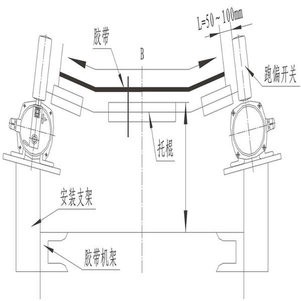 两级跑偏开关安装示意图.jpg