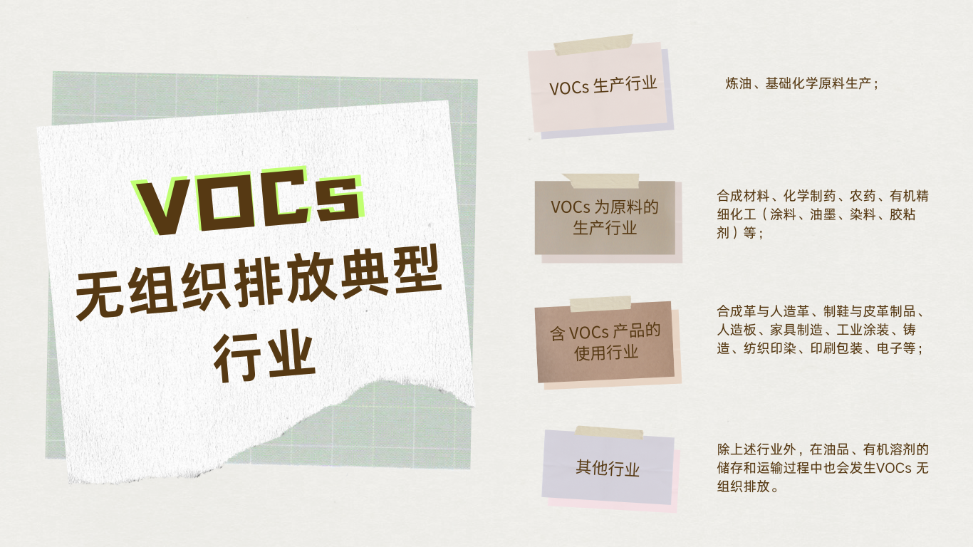 VOCs 无组织排放典型行业.png