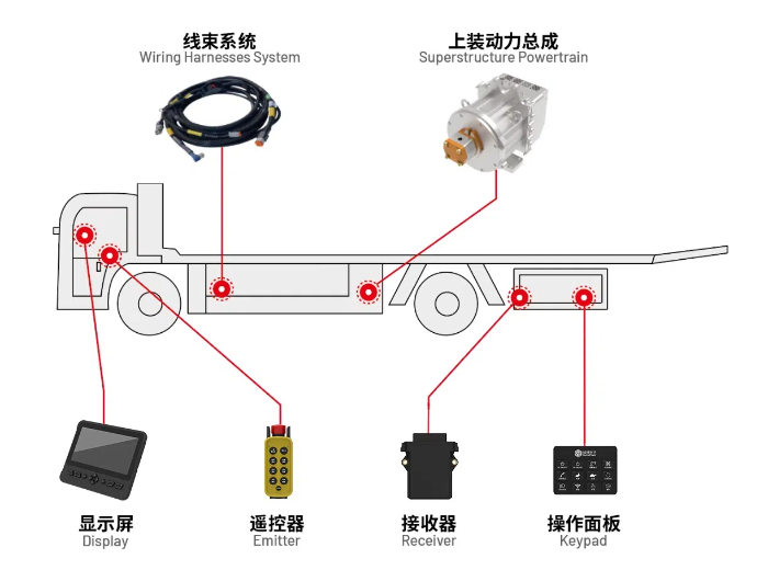 道路清障车电控.jpg