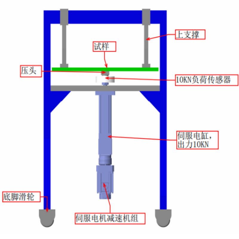 溝蓋板壓力測試機.png