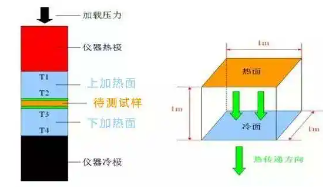 TEGS-1000型发电-制冷双模式热电转换效率测量-1.png