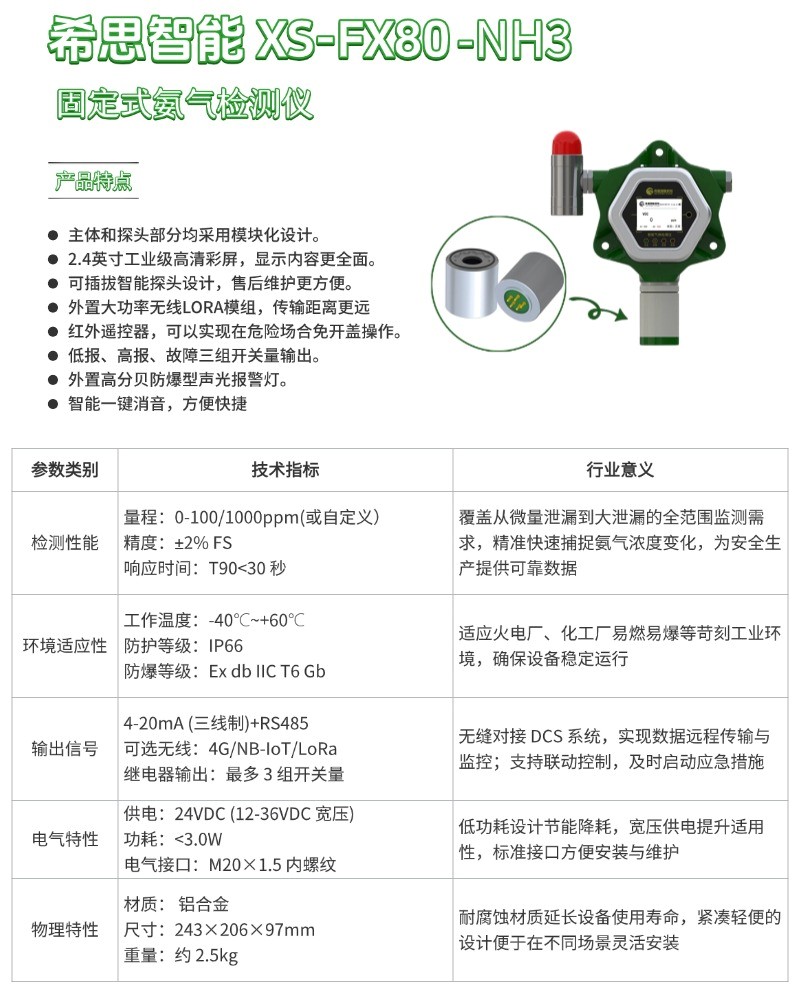 氨气泄漏4.jpg