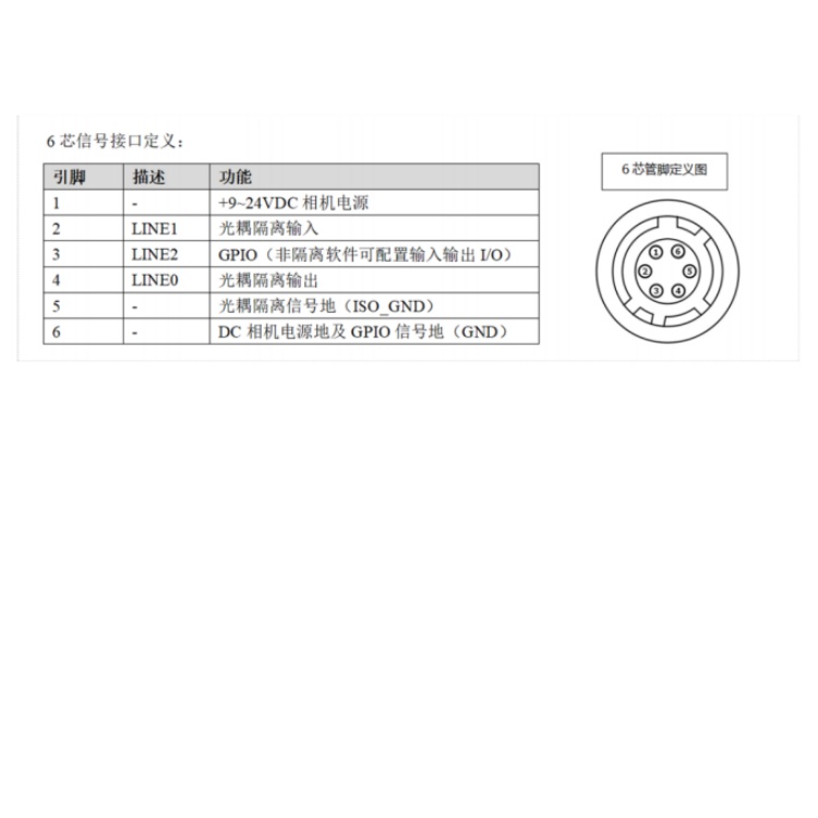 A7A2AMU000接口定义.jpg