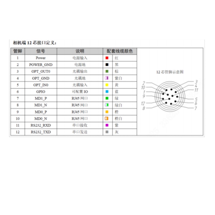 R3004MG-05H-WEE01接口定义.jpg