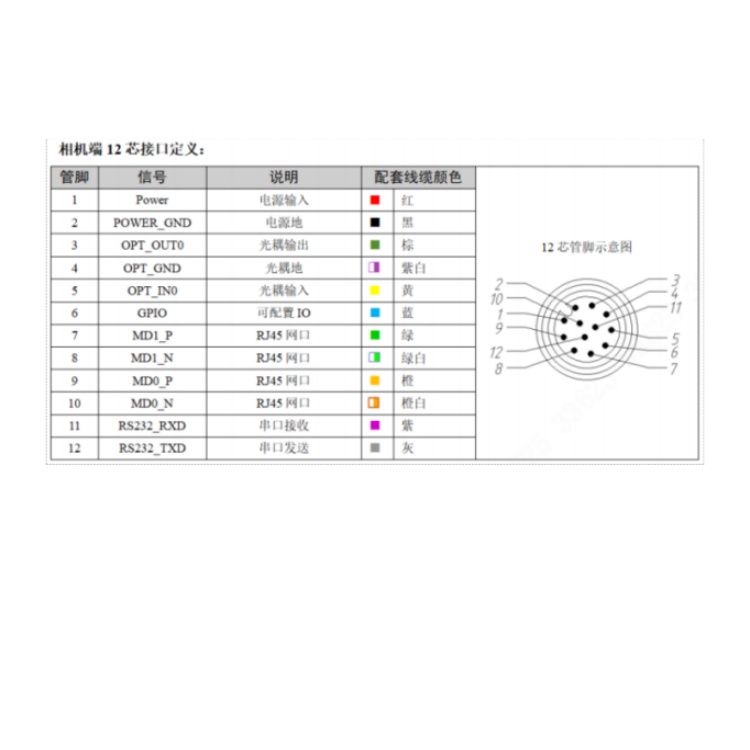 R3013MG-05-DEE110接口定义.jpg