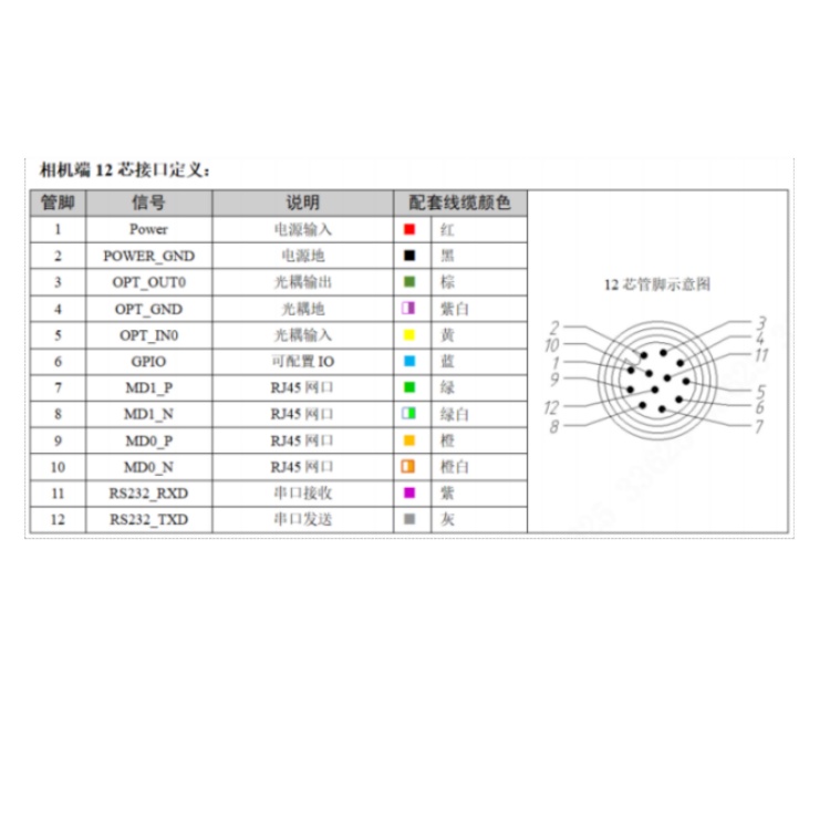 R3013MG-05H-DEE01接口定义.jpg
