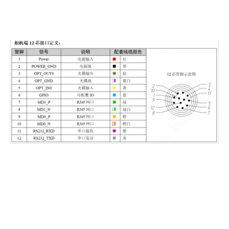 RC13EG-05DE110接口定义.jpg