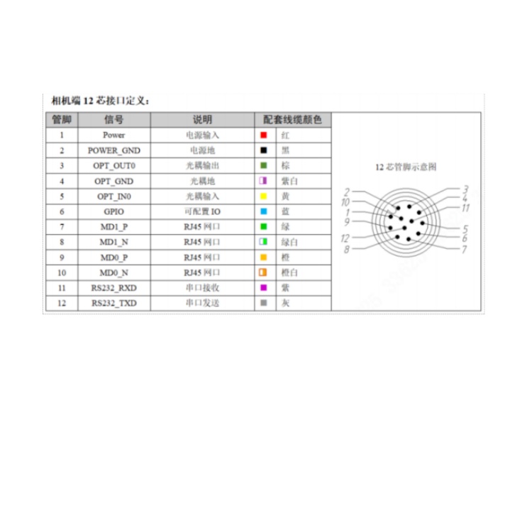 RC13EG-05HDE1接口定义.jpg