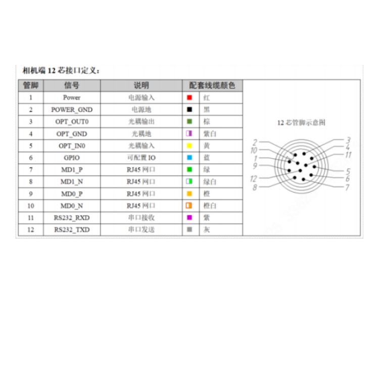 RC13EG-05HWE1接口定义.jpg