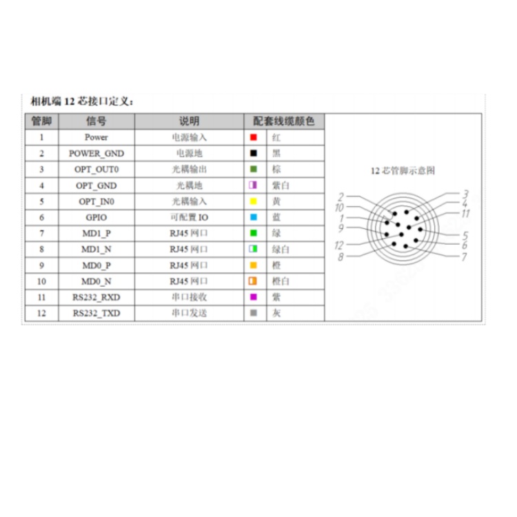 R3016PMG-07H-RGF01接口定义.jpg