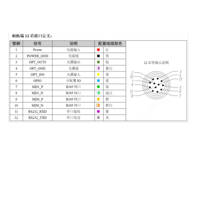 R3016PMG-07H-WGN01接口定义.jpg