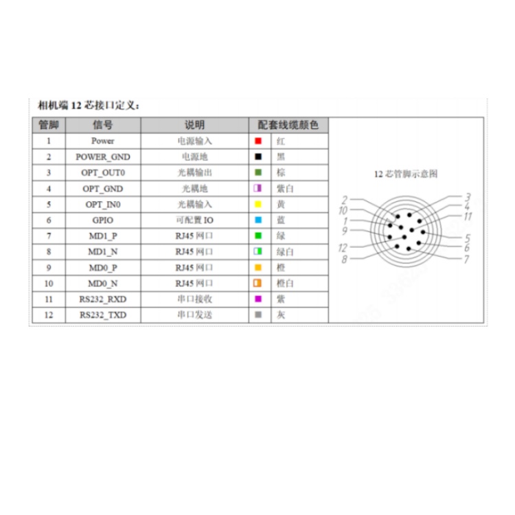 R3016PMG-16H-RGF01接口定义.jpg
