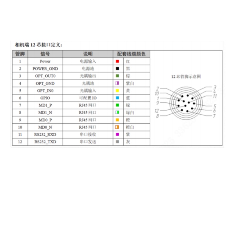 R3016PMG-16H-WGN01接口定义.jpg