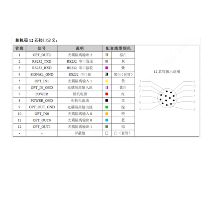 R4013MG-07M-WGG01接口定义.jpg