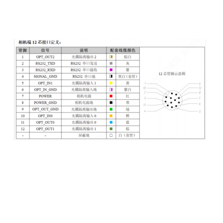 R4013MG-07M-BGG01接口定义.jpg