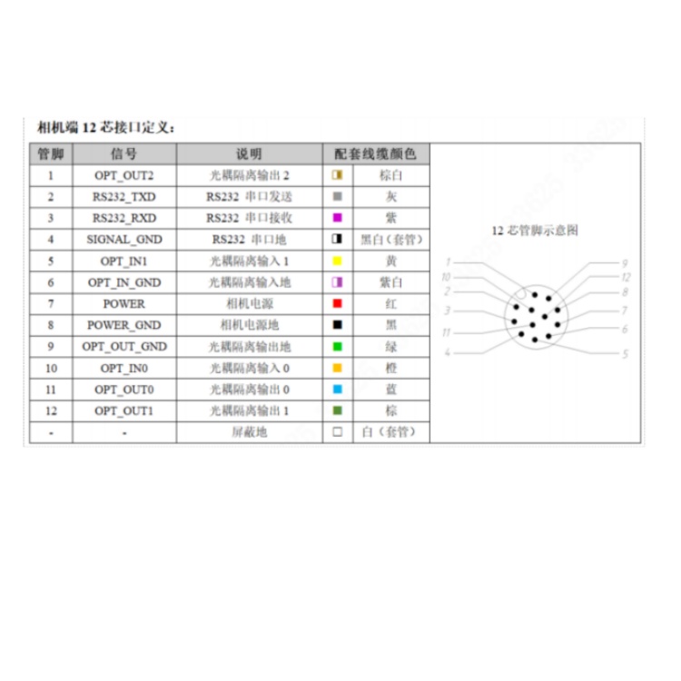 R4013MG-12M-RGG01接口定义.jpg