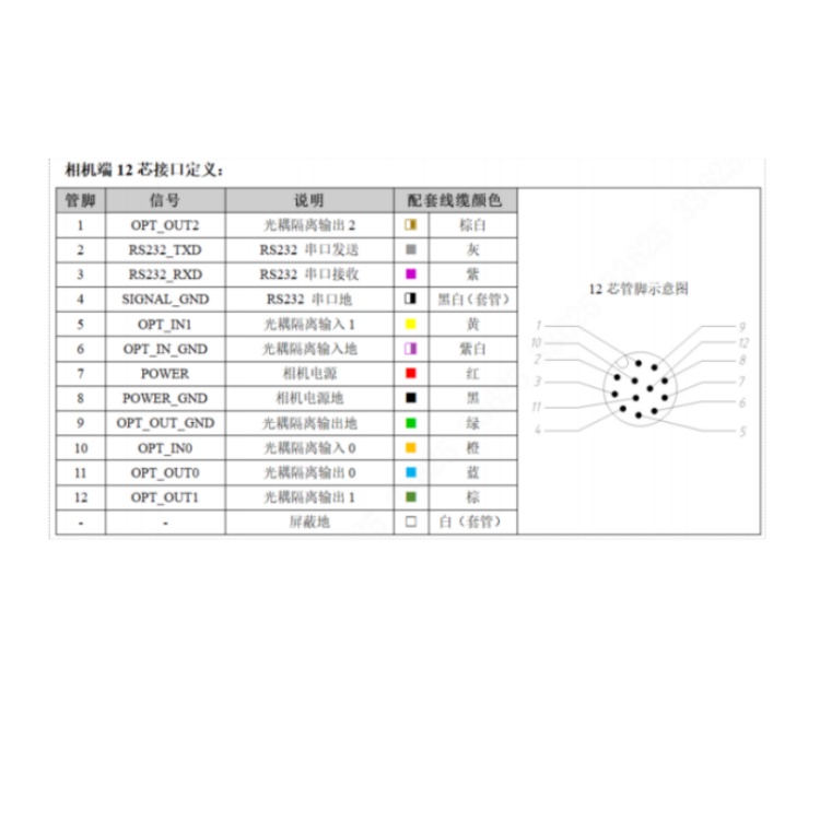 RD13G-07MBG1接口定义.jpg