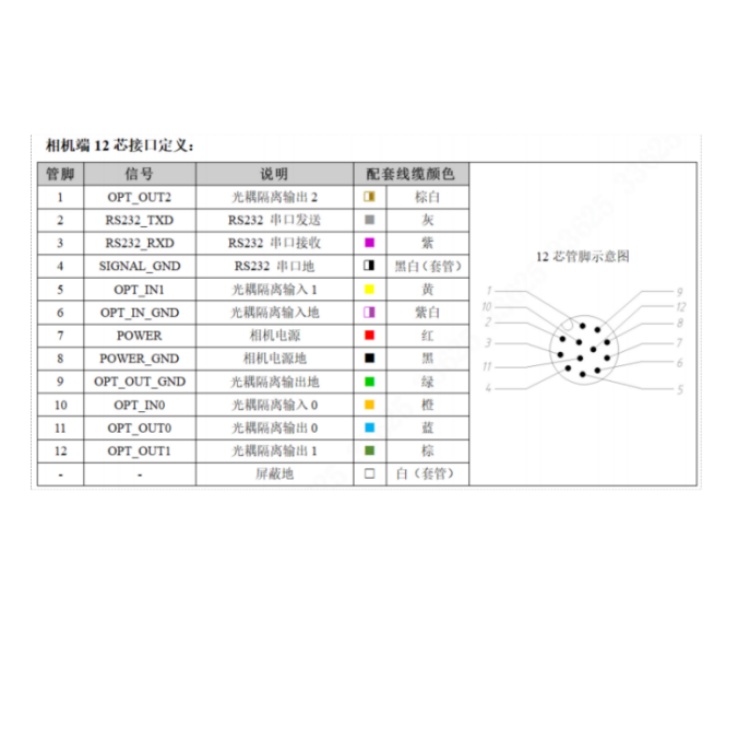 RD13G-12MWG1接口定义.jpg