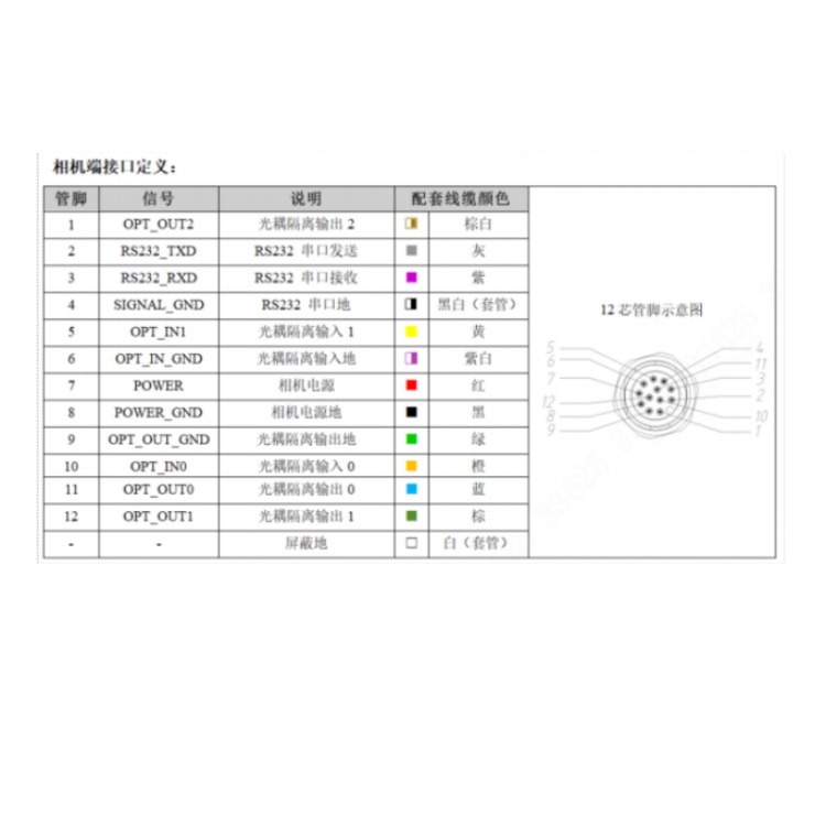 R5016MG-06M-WGG01接口定义.jpg