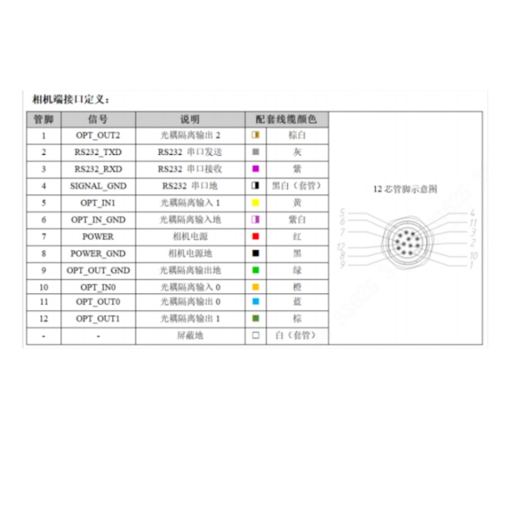R5016MG-08M-WGG01接口定义.jpg