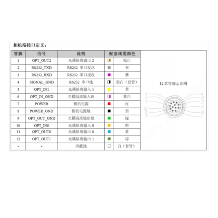 R5016MG-12M-WGG01接口定义.jpg