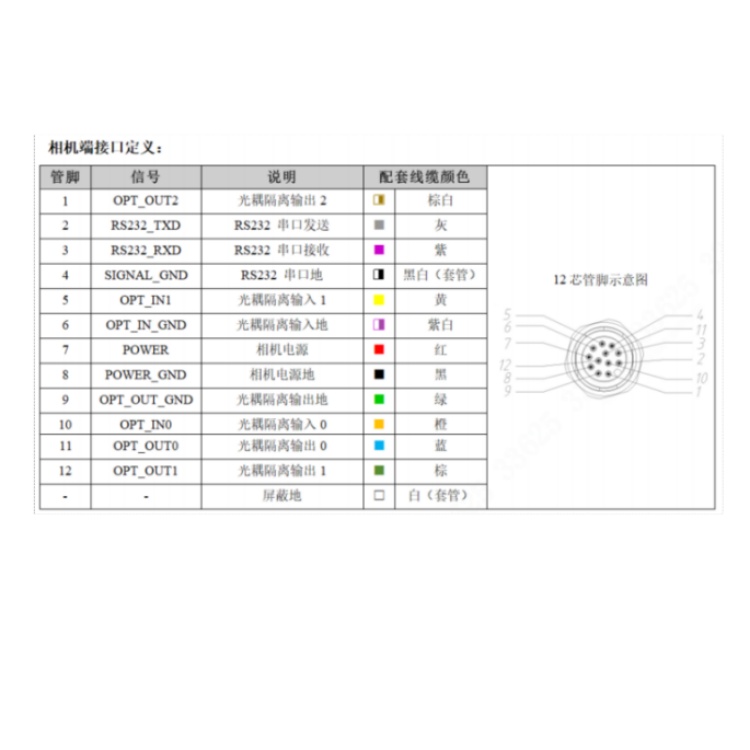R5016MG-25M-WGG01接口定义.jpg