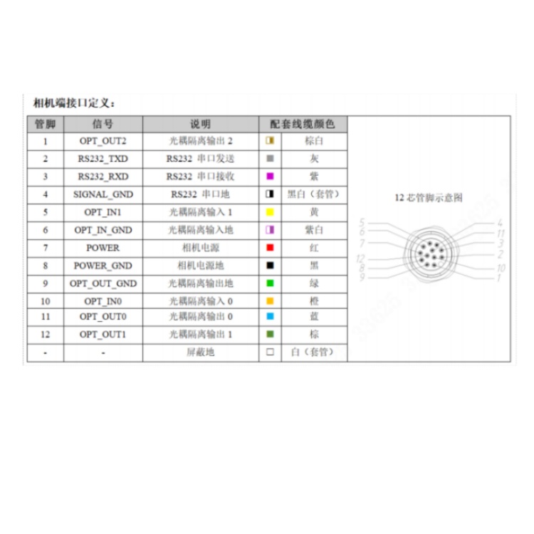 R5016MG-12M-RGG01接口定义.jpg