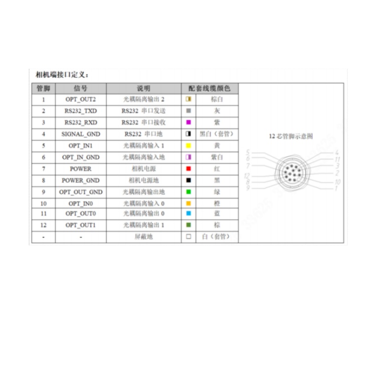 R5016MG-25M-RGG01接口定义.jpg