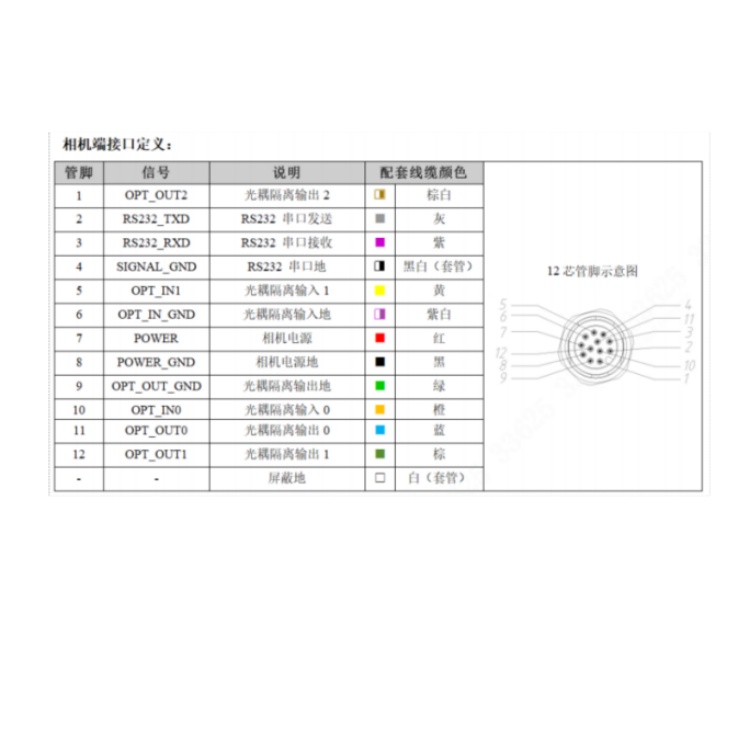 R5016MG-12M-BGG01接口定义.jpg