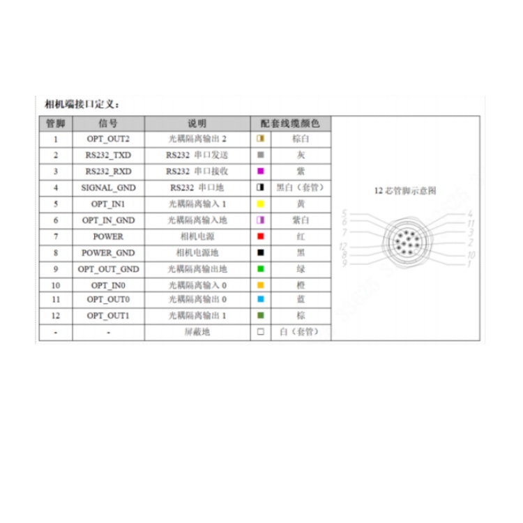RE16G-12MRG1接口定义.jpg