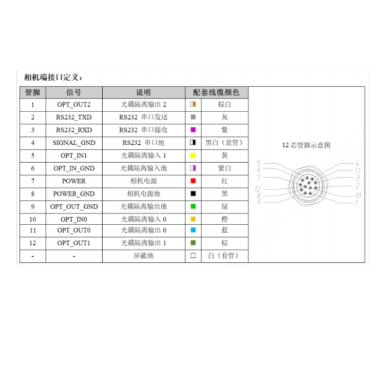 RE16G-12MWG1接口定义.jpg