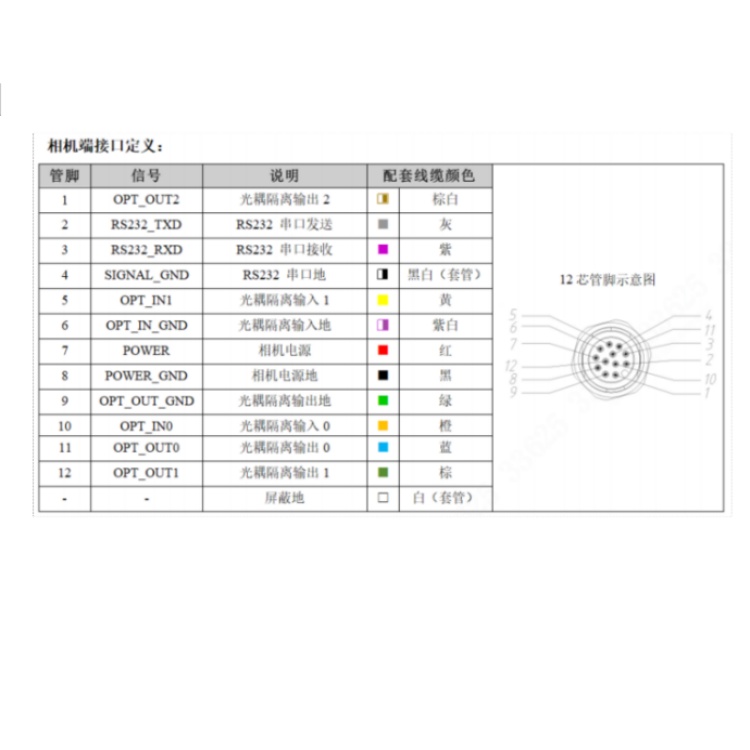 RE16G-16MWG1接口定义.jpg
