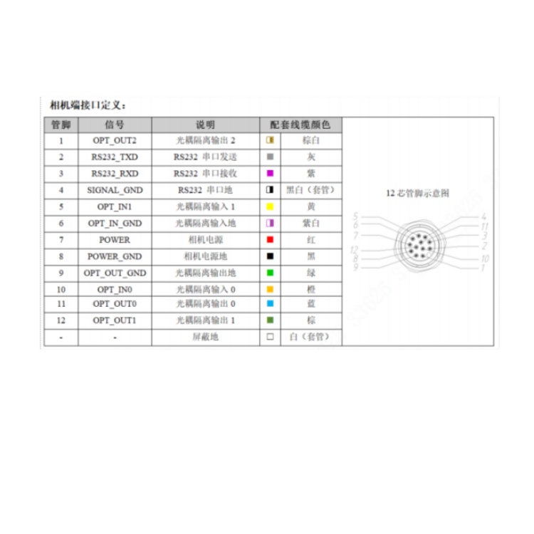 RE16G-12MBG1接口定义.jpg