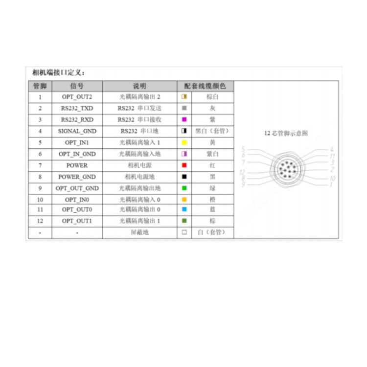 R5030PMG-12M-RGG01接口定义.jpg