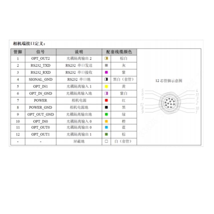 R5030PMG-12M-WGG01接口定义.jpg