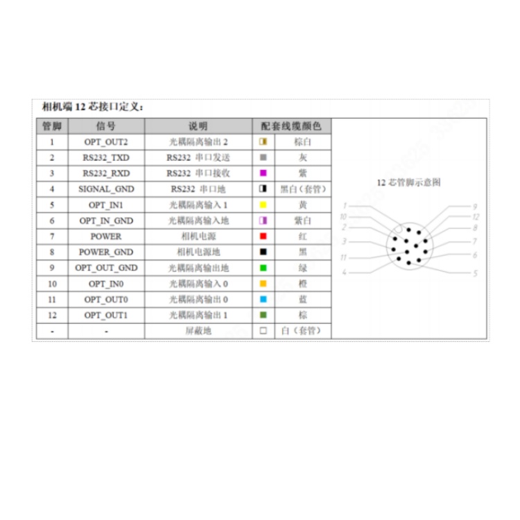 R5030PMG-05M-RGG01接口定义.jpg