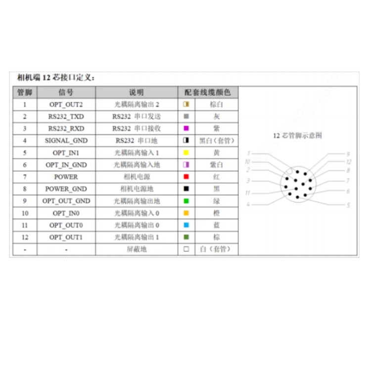 R5030PMG-05M-WGG01接口定义.jpg