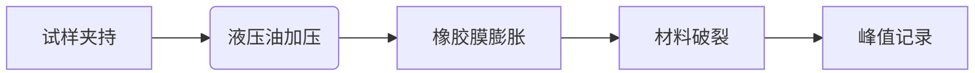 文章3.png