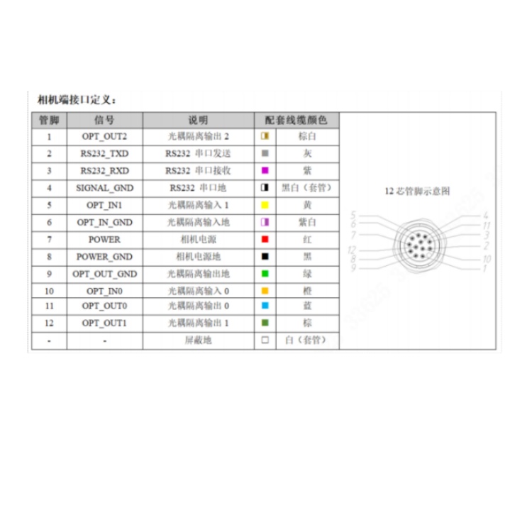 RE50G-12MRG1接口定义.jpg