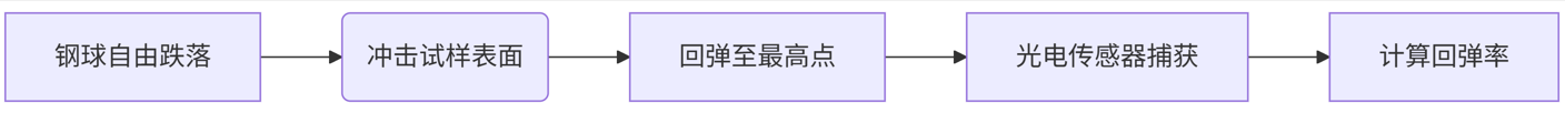 文章3.png