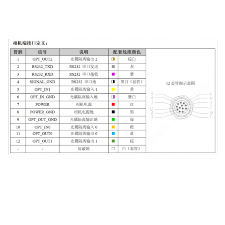 RE50G-12MWG1接口定义.jpg